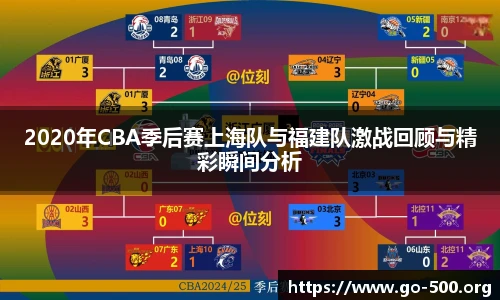 2020年CBA季后赛上海队与福建队激战回顾与精彩瞬间分析